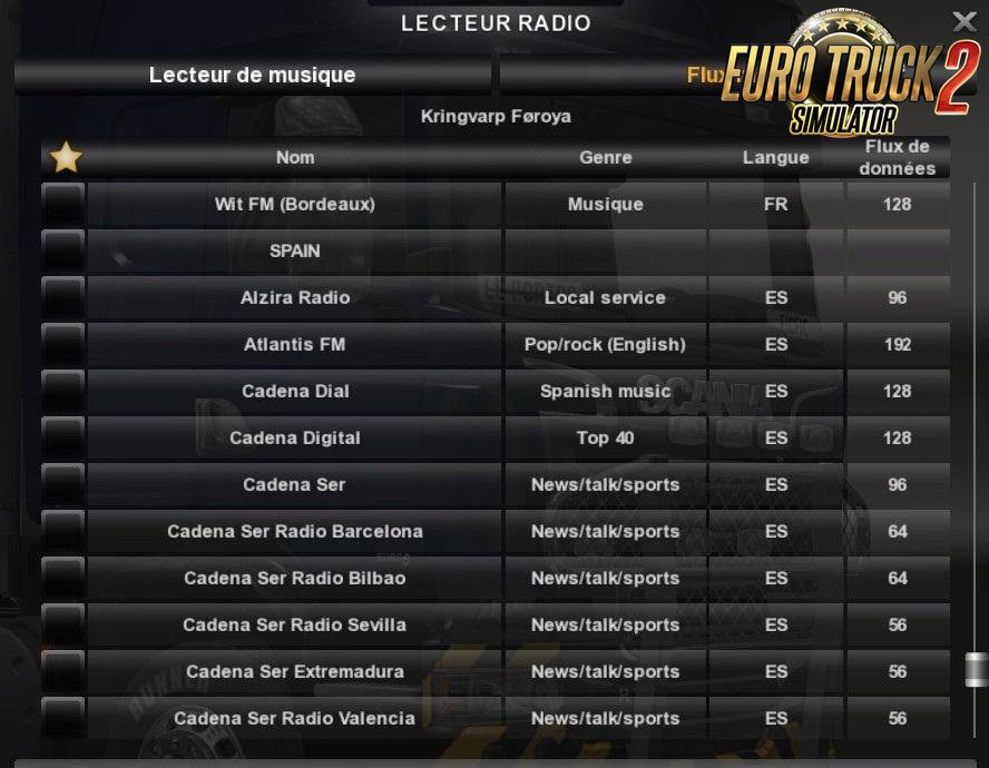 European Radios v 0.15 for Ets2