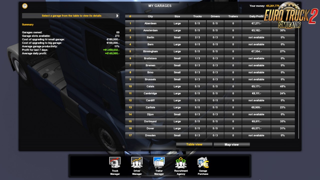 Save Game ETS2 1.35.x (No DLC need) v1.0 by Jav (1.35.x)