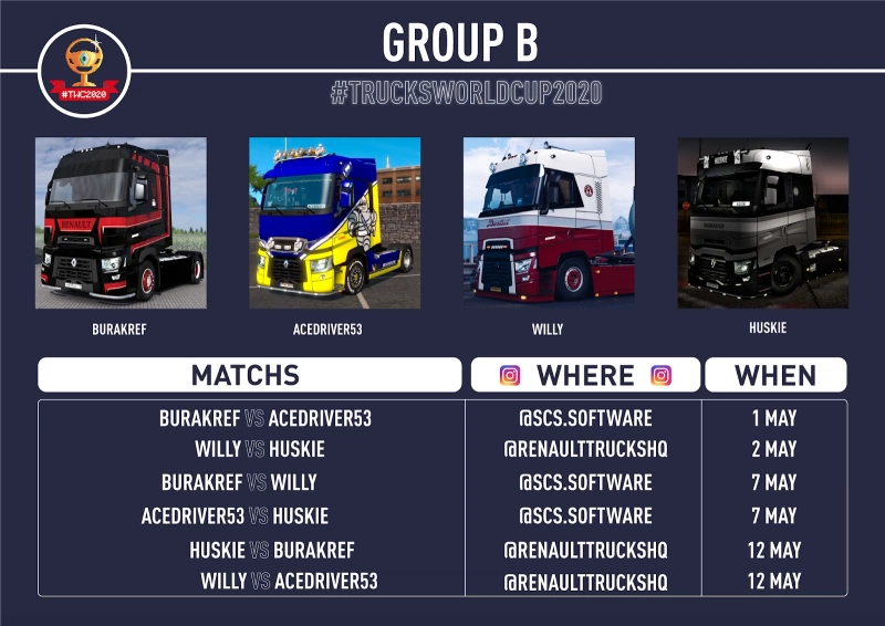 Trucks World Cup 2020