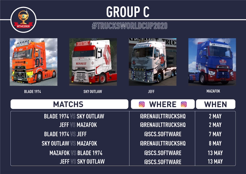 Trucks World Cup 2020
