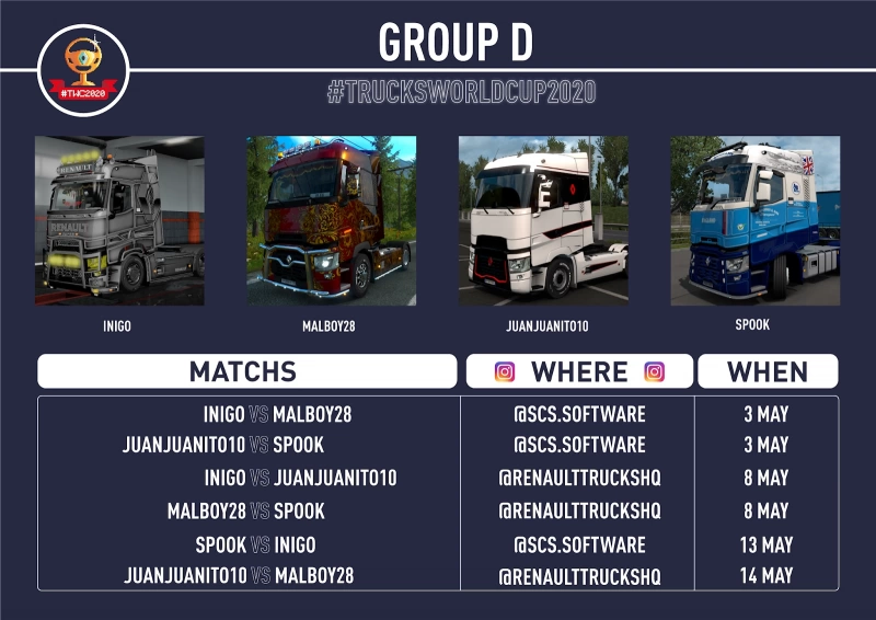 Trucks World Cup 2020