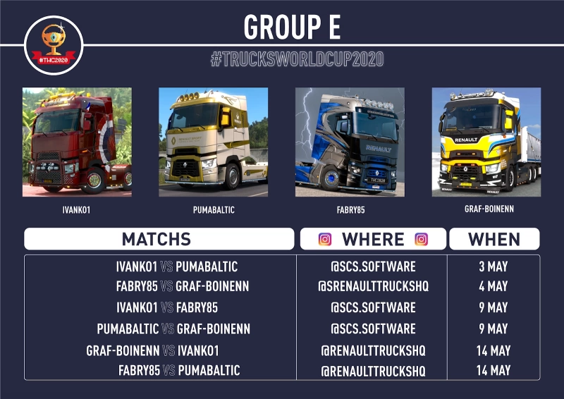 Trucks World Cup 2020
