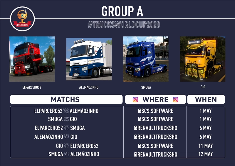 Trucks World Cup 2020