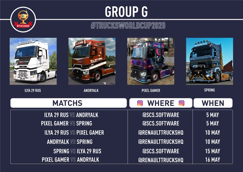 Trucks World Cup 2020