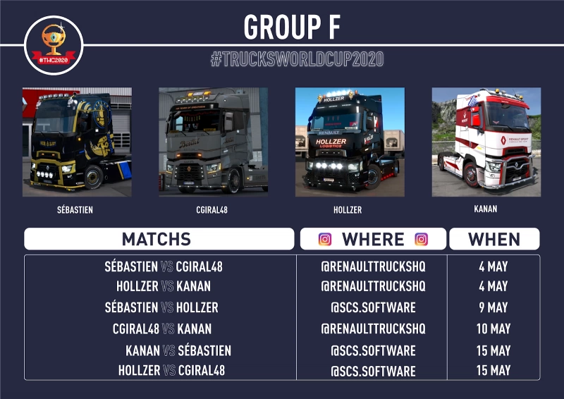 Trucks World Cup 2020