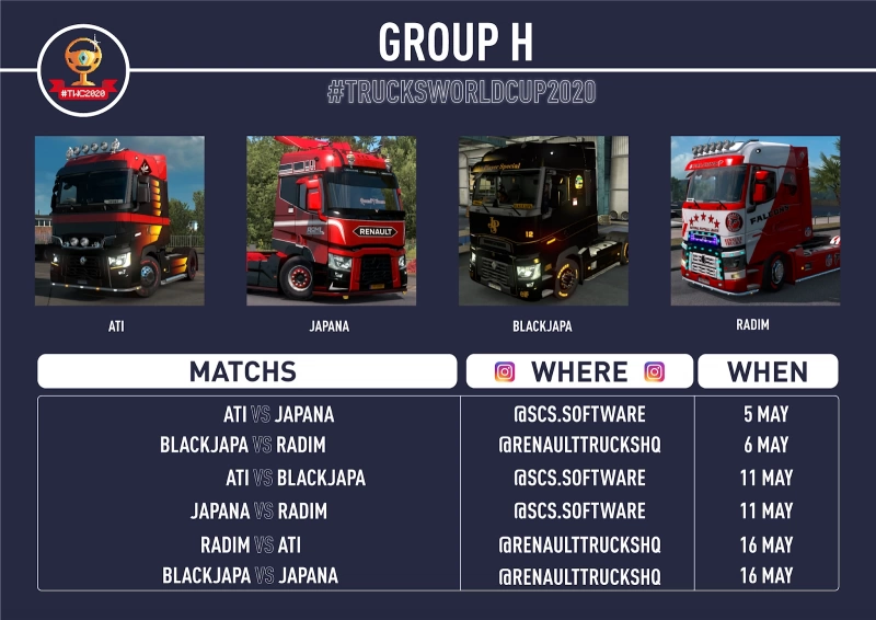 Trucks World Cup 2020