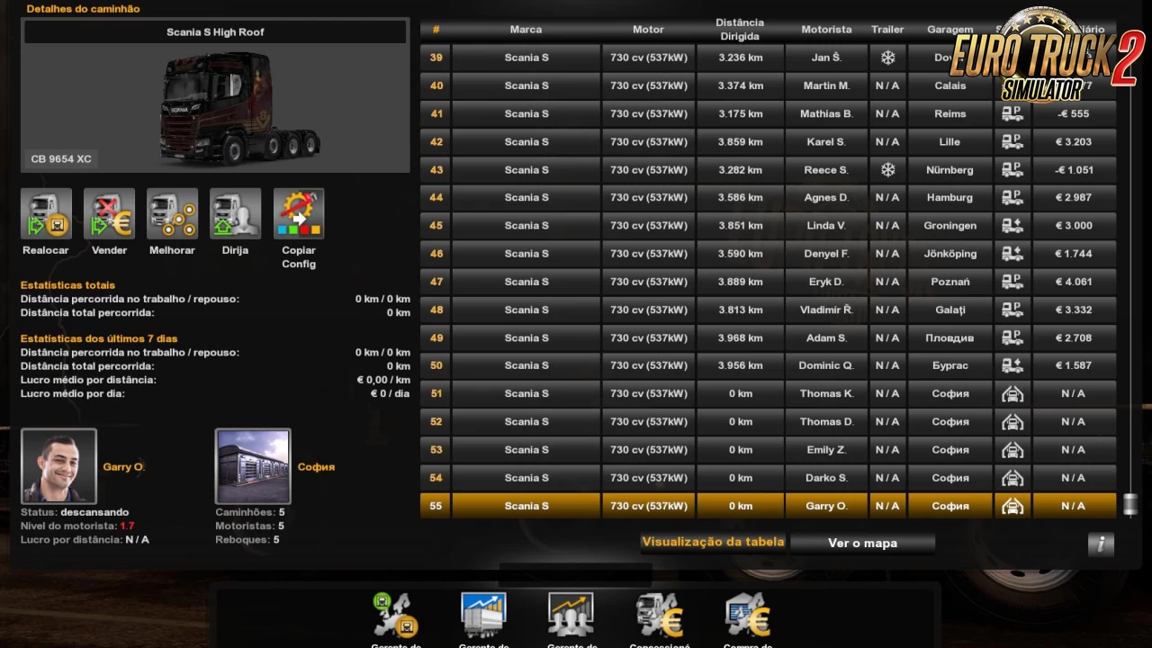 Save Game Profile v1.53 by Rodonitcho (1.53.x) for ETS2