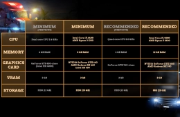 PC System Requirements Update for ETS2