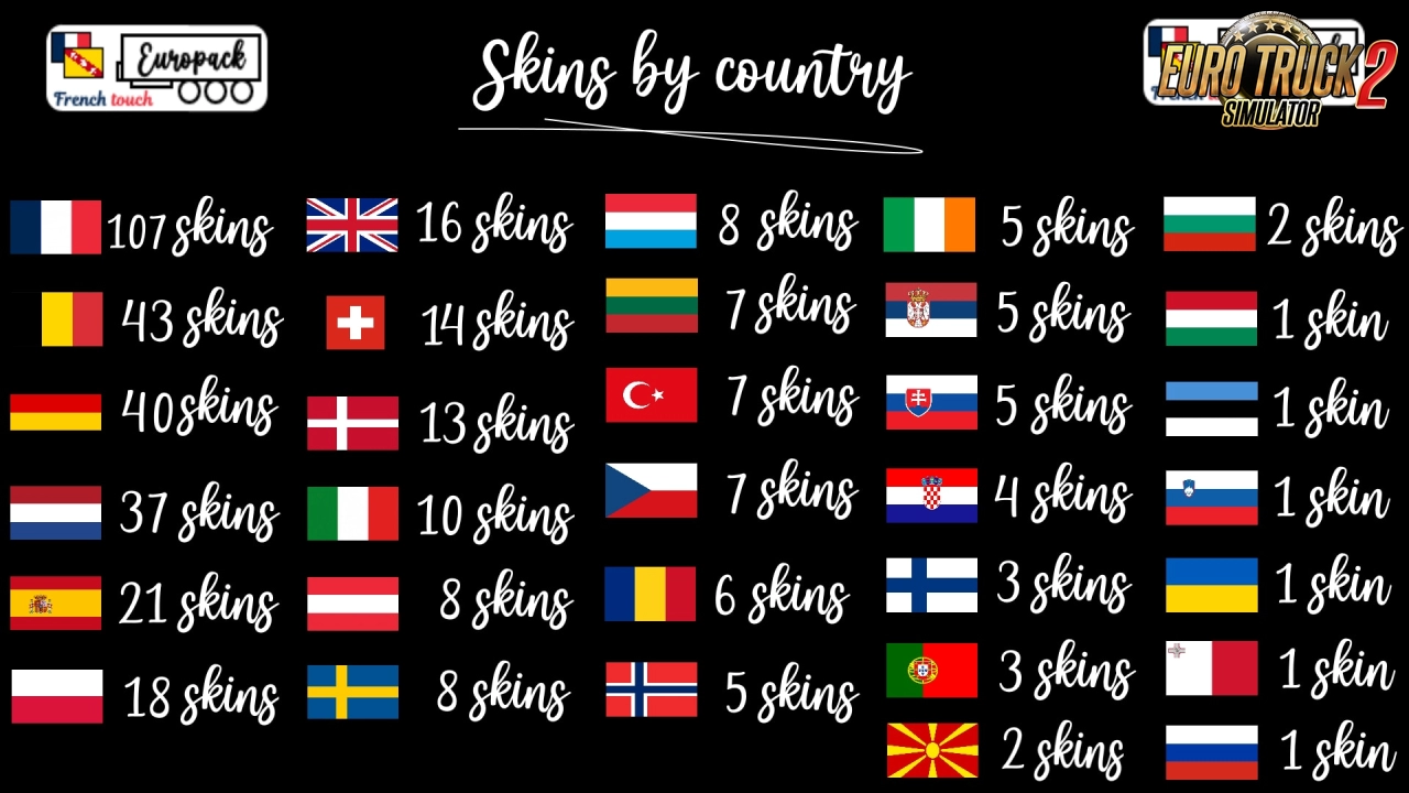 Krone Europack Skins v3.0 (1.51.x) for ETS2