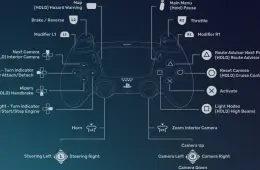 1.51 Update - New Controller Config for ATS and ETS2