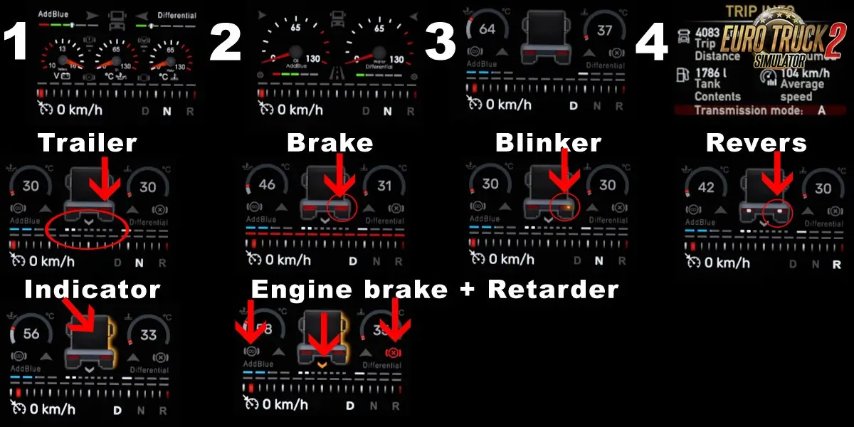 Actros 2009 Dashboard Experimental v1.0 (1.59.x) for ETS2